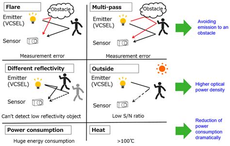 addressable vcsel array